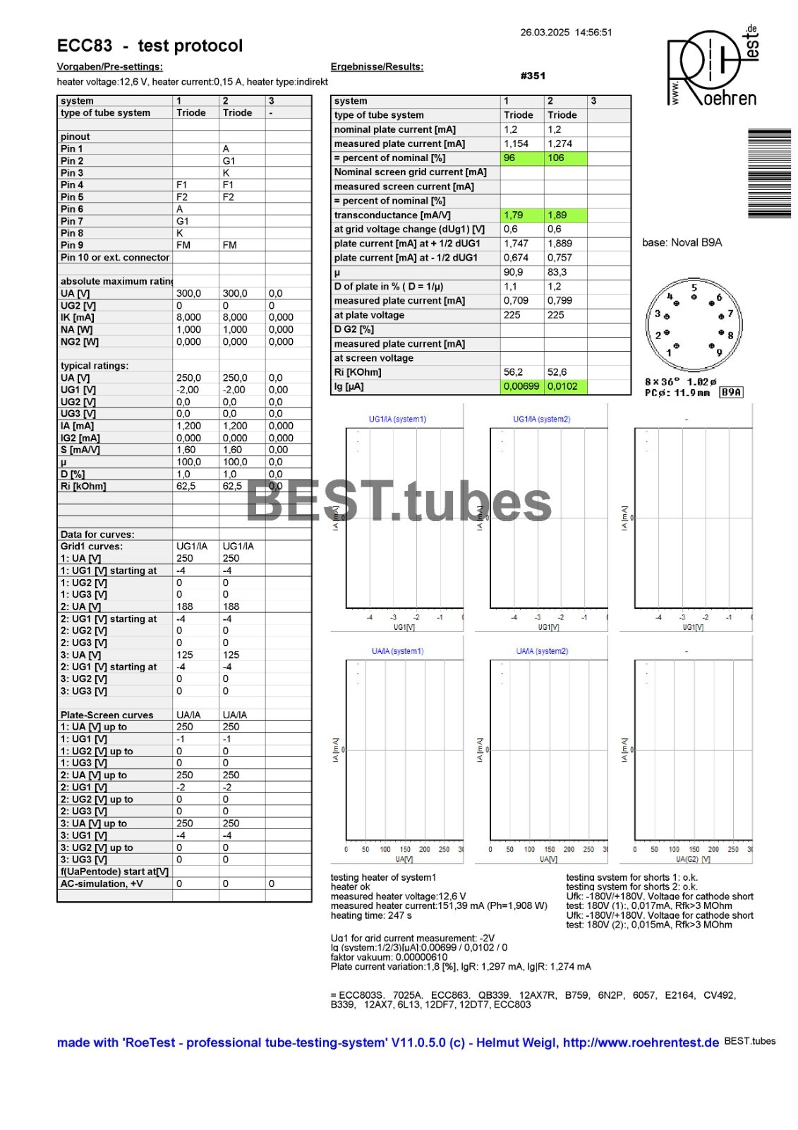 Tungsram ECC83 12AX7 tube, NOS NIB, NEW, made in Hungary, matched pair