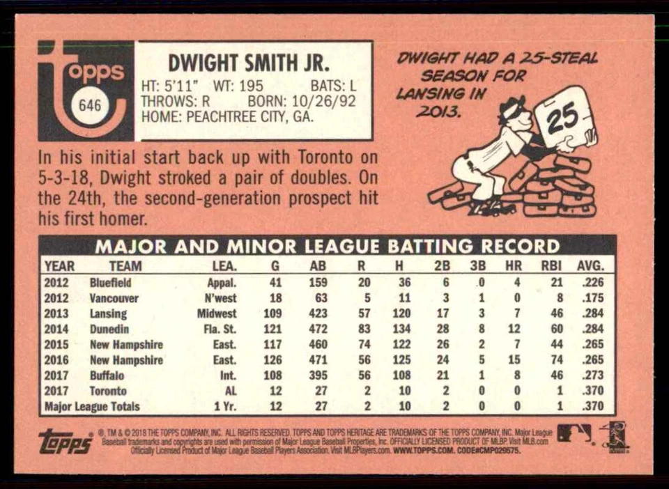 2018 Topps Heritage Dwight Smith Jr. Toronto Blue Jays #646 - Image 2 of 2