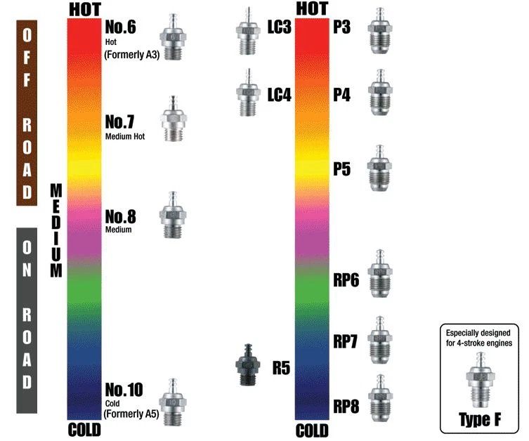 OS Type F Medium 4 Stroke Nitro Glow Plug - 12 PCS - Image 2 of 2