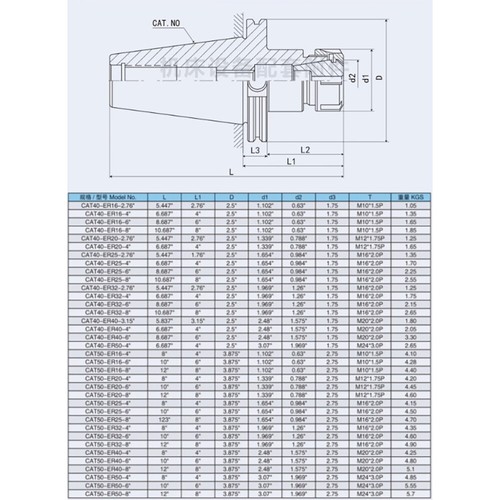 CAT40-ER16/ER20/ER25/ER32 Tool Holder ER Collet Chuck For CNC Milling Machines - Picture 11 of 12