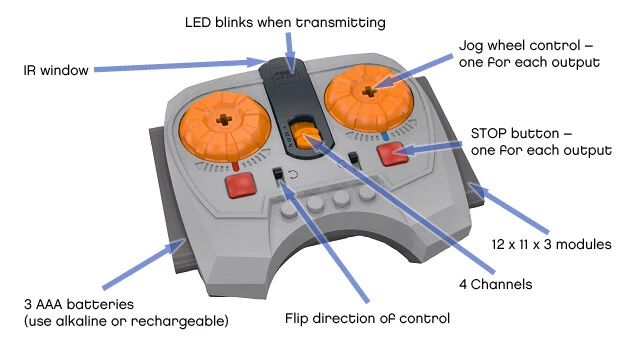 LEGO Functions Power Functions IR Speed Remote Control 8879 (1 Piece)