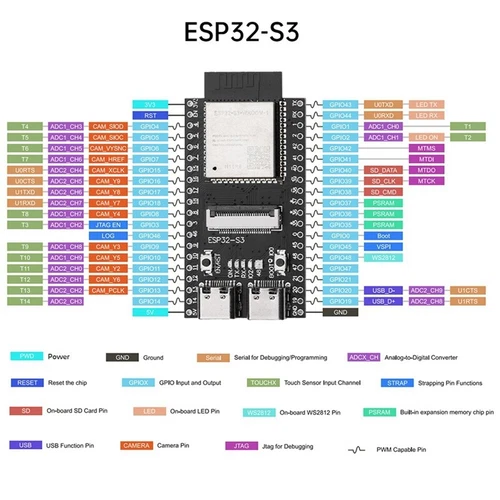 ESP32-S3 ROOM CAM Development Board WiFi Bluetooth Module Onboard ESP32-S3-1546- - Bild 6 von 11