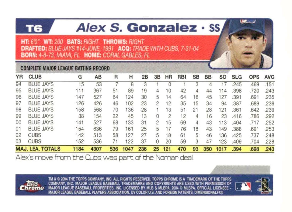 2004 Topps Traded & Rookies #T6 Alex Gonzalez Chrome - Image 2 of 2
