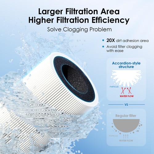 Cartucho de filtro de repuesto Waterdrop RF10W para 10UA/10UAW/10UB/10UB-UF - Imagen 5 de 10