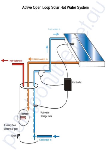 Grundfos Solar Pump x 10 PACK 15-20 CIL2 Open Loop Solar Hot Water Pump Tradi... - Picture 6 of 7