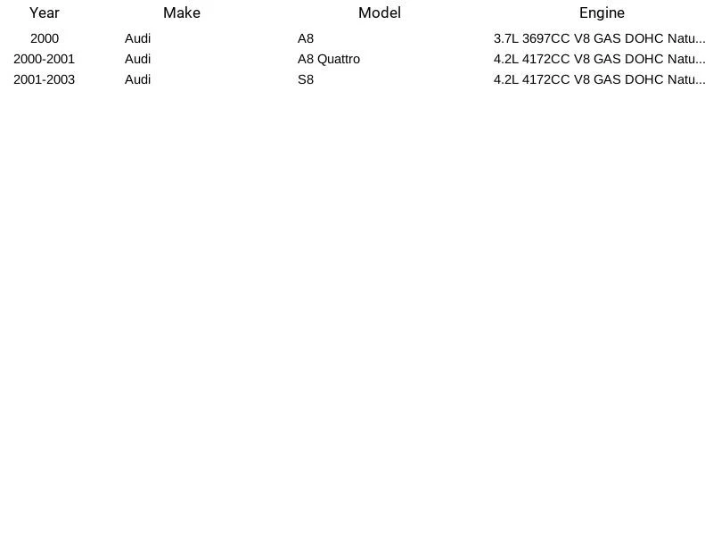 Sensor de oxígeno Standard Motor Products SG1532 para Audi Foto 3 de 3