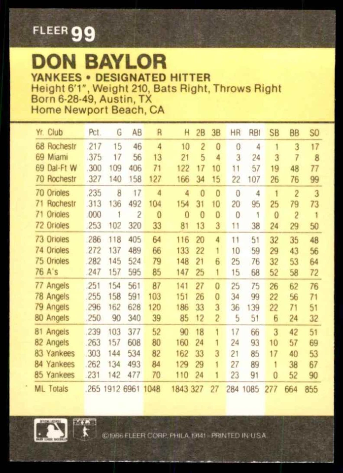 1986 Fleer Don Baylor Baseball Cards #99 - Image 2 of 2
