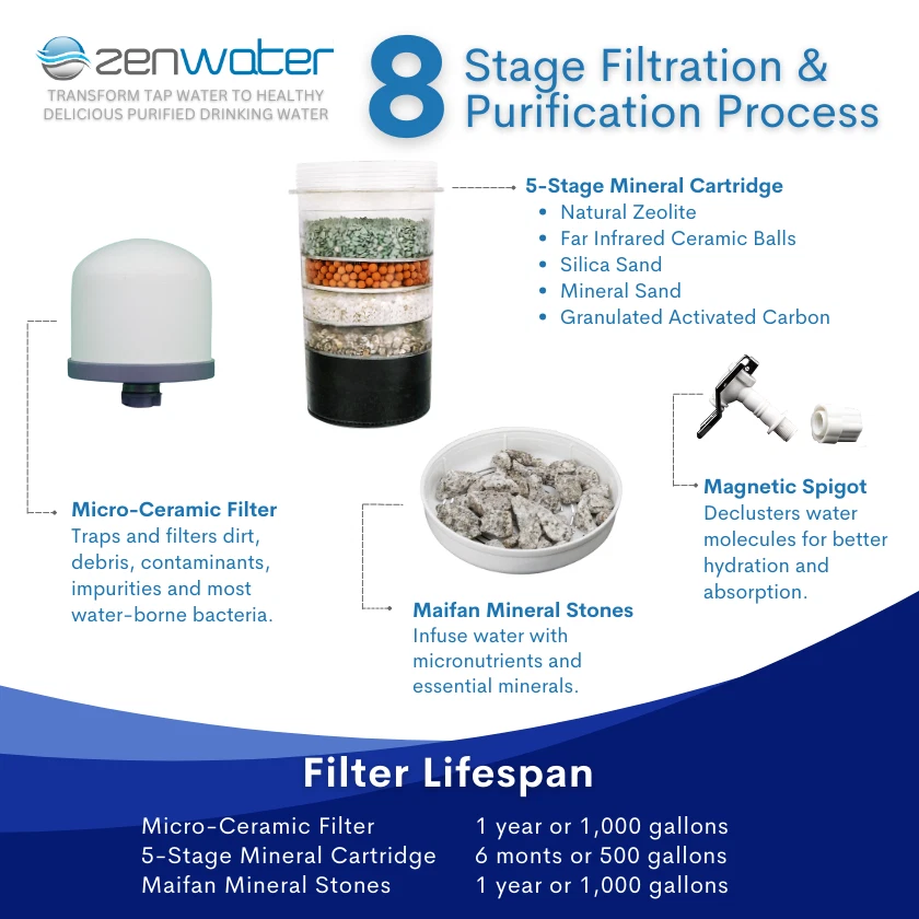 ZEN WATER - GENUINE **USED** 4-GALLON / 6-GALLON COUNTERTOP WATER FILTER SYSTEM - Image 2 of 4