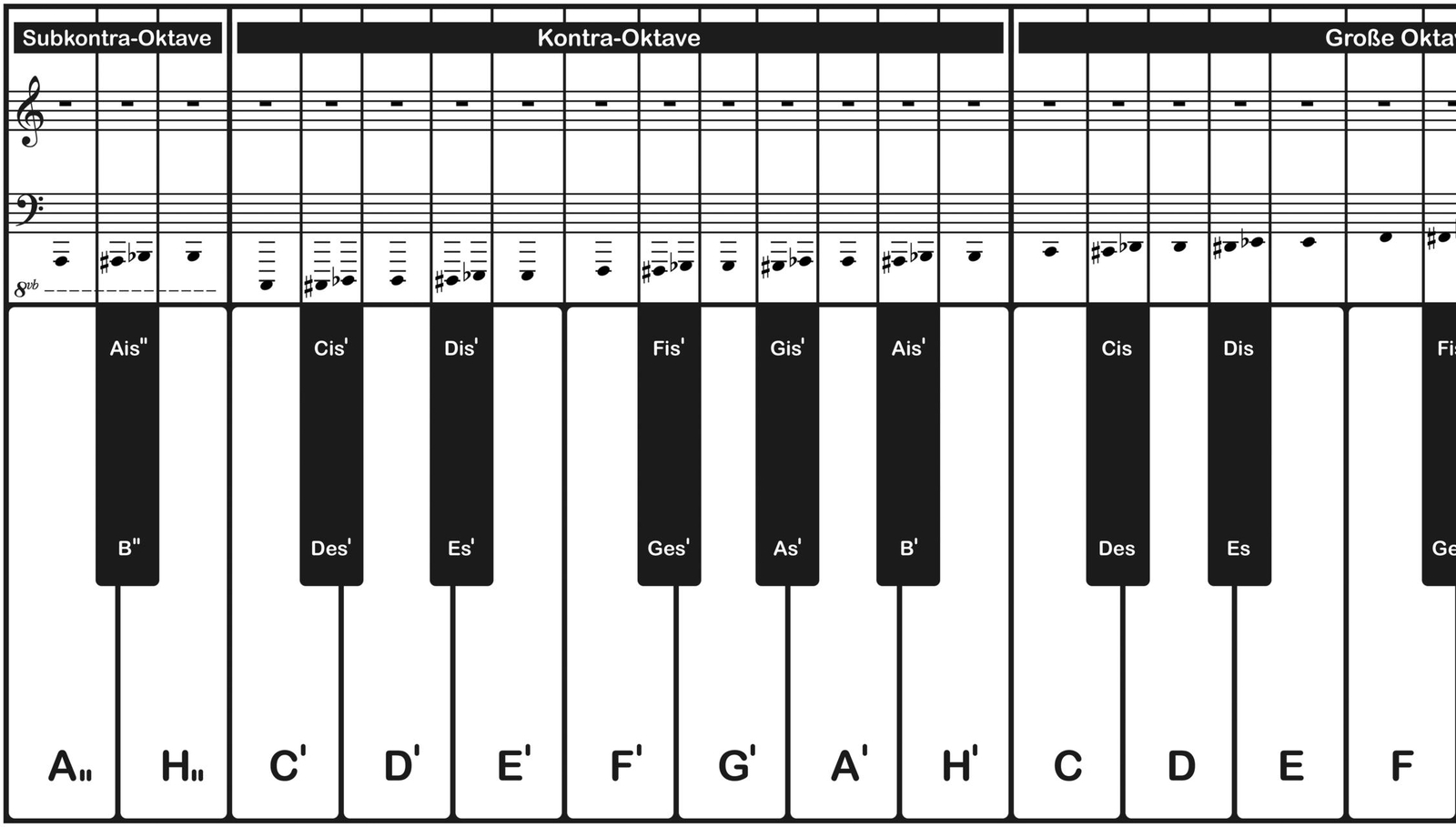 Thumbnail - Klaviatur