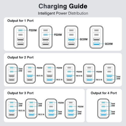 40W USB C Charger Cube, 2-Pack Wall Plug Fast Charging Block, 4-Port PD+QC Po... - Picture 7 of 7