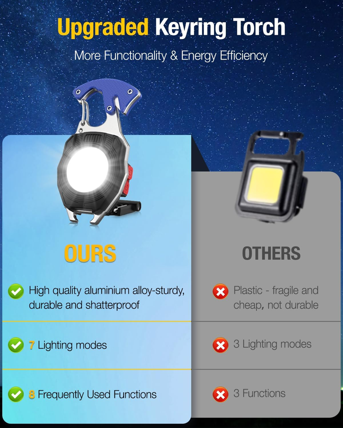 Keychain Work Light 7 Modes Mini Rechargeable Torch IPX5 800 Lumens COB ...