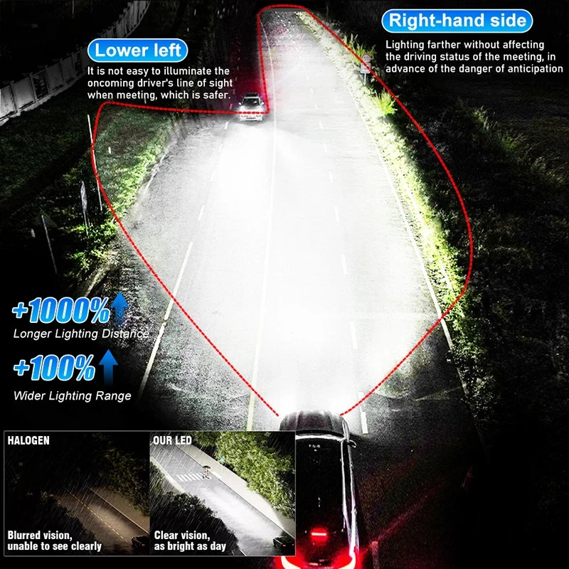 H7 H4 H11 LED Headlight HighPower 9084 H1 H9 H8 9005 HB3 9006 HB4 9012 6000K 12V - Image 4 of 4