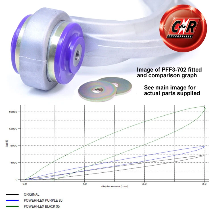 Bras De Rayon Inférieur Powerflex Pour Audi A5 07-16 PFF3-702 - Photo 3/4