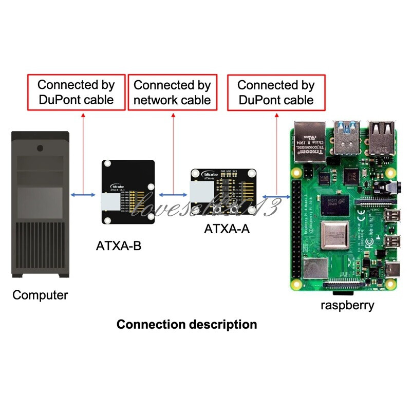 ATX Adapter Board for PiKVM and BliKVM "KVM over IP" Raspberry Pi HDMI CSI