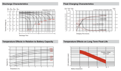 Mighty Max 12V 5AH SLA Battery - Replacement For DSC Alarm Systems & Security Panels