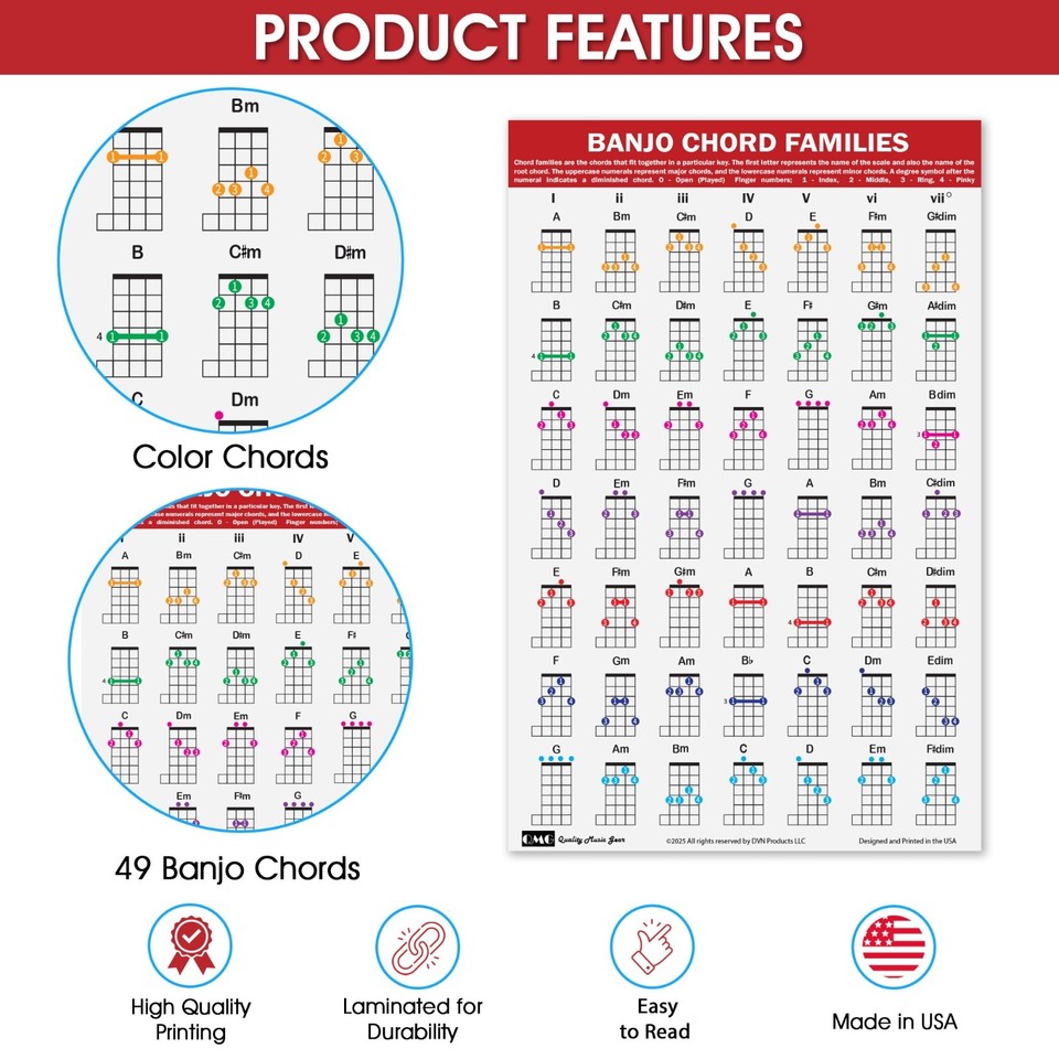 QMG Banjo Chord Families Poster (11"x17") – Laminated Chart 49 Color ...