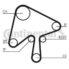 Genuine Continental CTAM Water Pump + Timing Belt Kit CT1136WP1 for Mazda