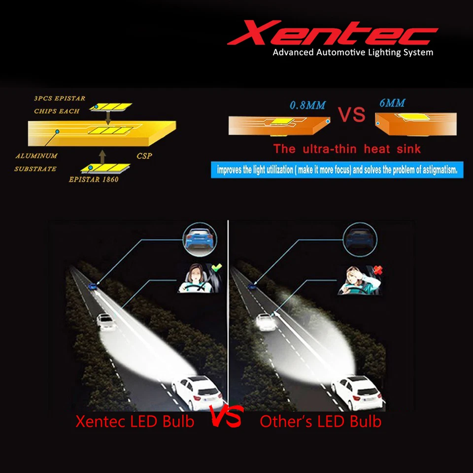 Kit de luces antiniebla LED XENTEC 880 para GMC Jimmy Envoy Yukon Sierra 1500 Sonoma Foto 3 de 4