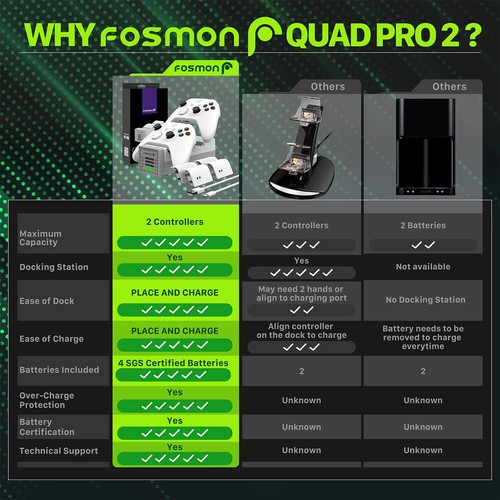 Fosmon Quad PRO Quick Charge 2 Controller Charger Dock For Xbox Series X 2020/ S - Picture 4 of 6
