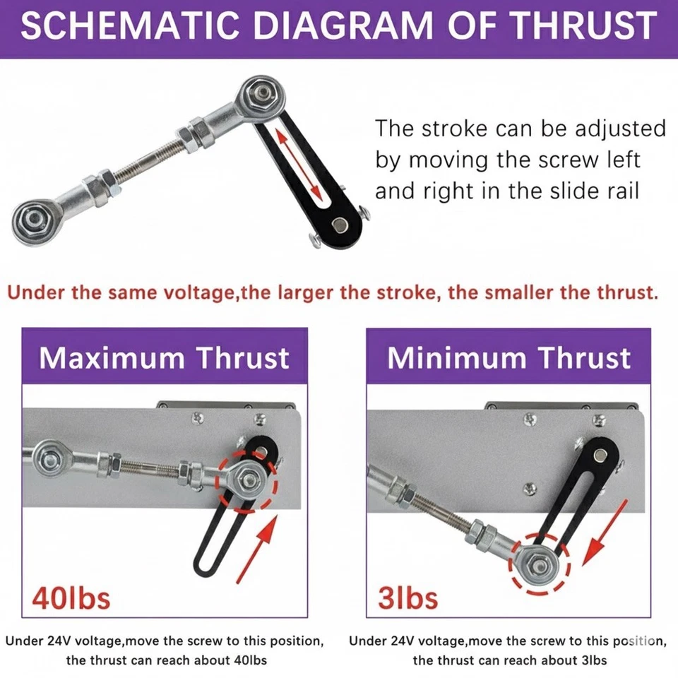 DIY Reciprocating Linear Actuator 120RPM 80mm Adjustable Telescopic Motor(24V) - Image 3 of 4