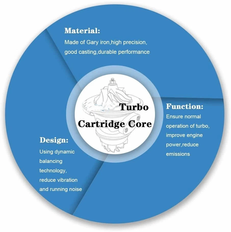 Nuevo cartucho Power Turbo para Ford F-250 F-350 7,3 L 1992-1994 F4TZ6V682BARM Foto 2 de 4