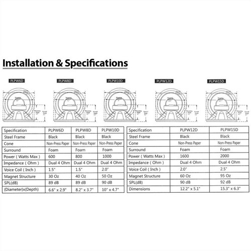 1 SUBWOOFER PYLE PLPW10D PLPW 10D 250 mm 1000 watt max dual voice coil da 4 ohm - Picture 6 of 8
