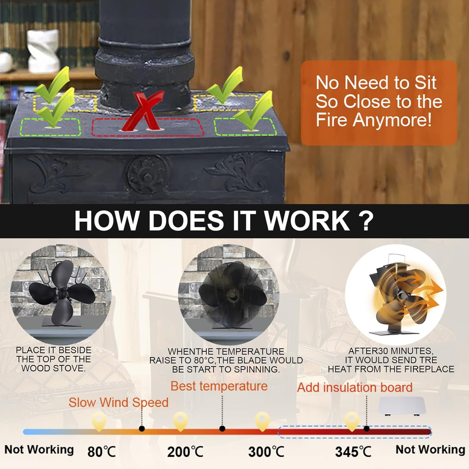 Wood Stove Fan 4 Blade Fireplace Fan for Wood Burning Stove,Heat