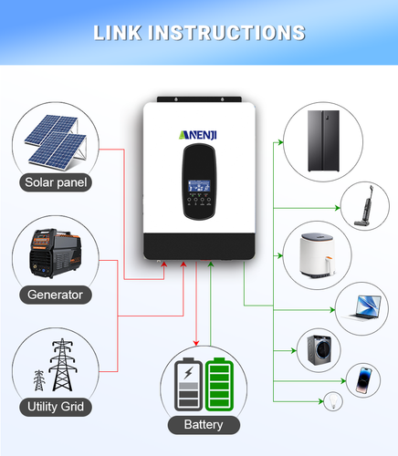 3.2KVA Off Grid Hybrid Solar Wechselrichter MPPT 80A 220V/230V 24V 450VDC WiFi - Bild 2 von 8