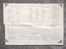 1839 Document - Drakes Railway Sheet of the London & Birmingham + Grand Junction