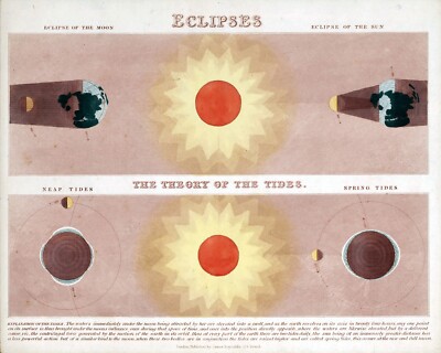 Elipcies with the Theory of Tides Astronomy VINTAGE 1850 science posters print 1