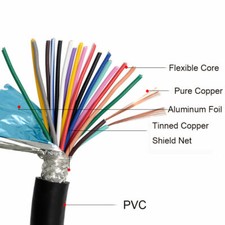 RVVP Shielded Signal Cable 8-core 10-core 12-...