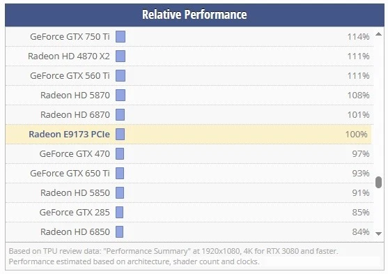 AMD Radeon E9173 Low-Profile PCIe Video Graphics Card 2GB GDDR5 Dual DisplayPort - Image 4 of 4