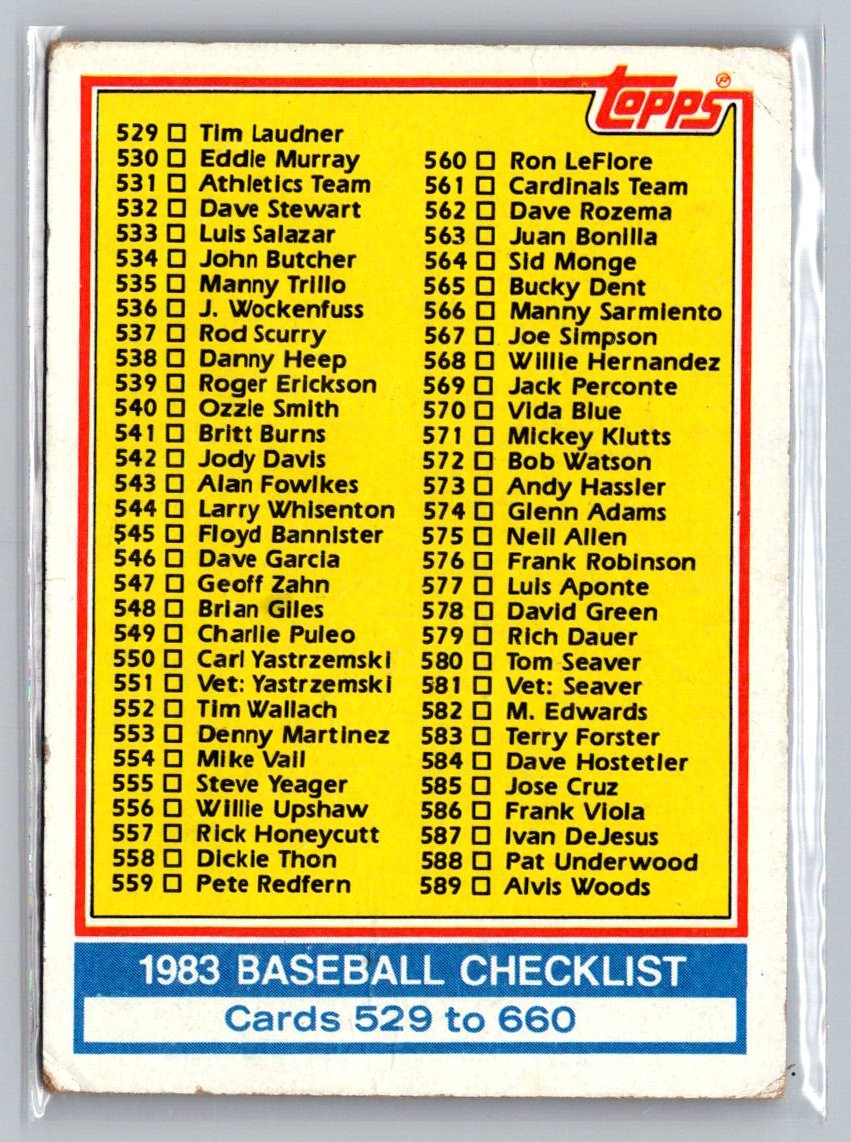 1983 Topps #642 Checklist 529-660 MLB