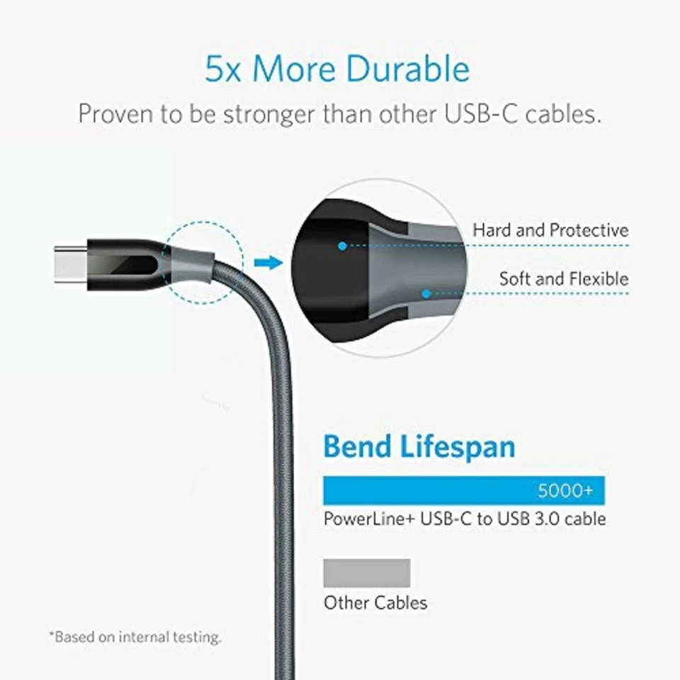 Anker Powerline  USB-C to USB 3.0 Cable (3ft.) for Galaxy S8,MacBook,Nexus 6P GR - Image 2 of 4