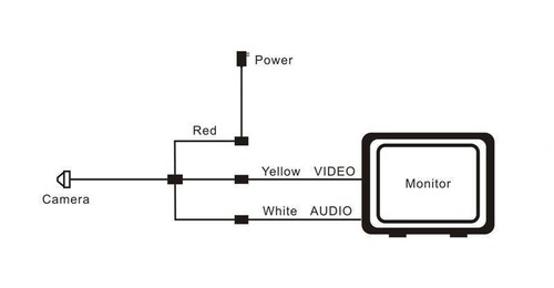 1200TVL Mini HD Night vision Color pinhole Video micro security little Tiny Cam - Picture 2 of 8