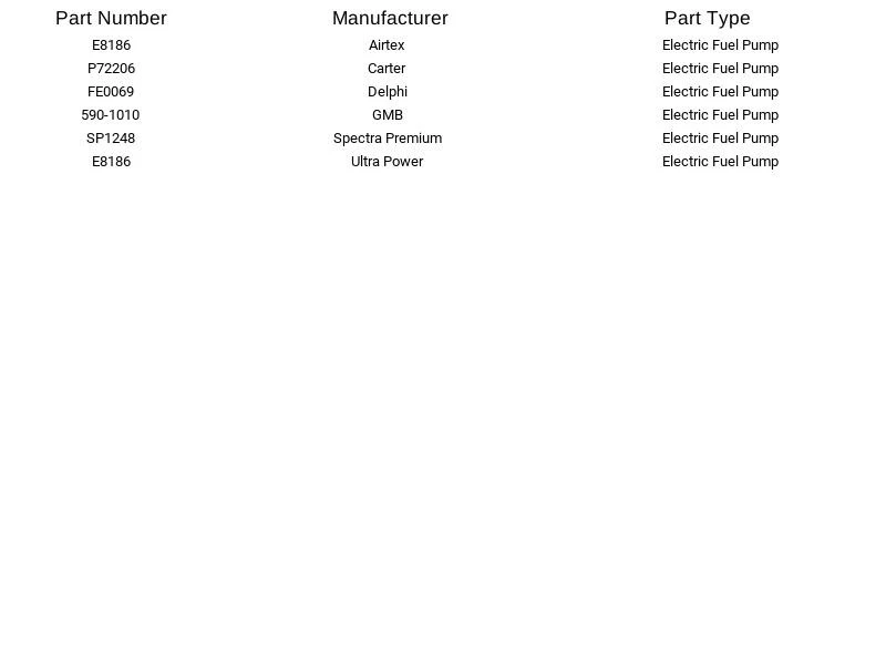 Bomba de combustible eléctrica Spectra Premium SP1248 para Volvo 740 780 940 S90 V90 87-98 Foto 4 de 4