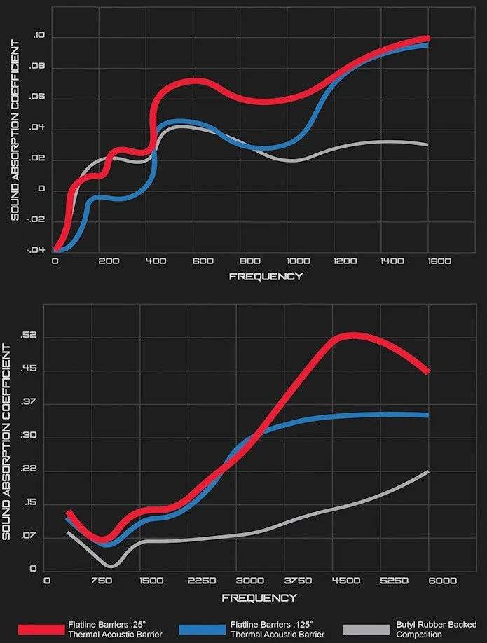 1970 1974 Plymouth Barracuda Dodge Challenger Hardtop Insulation & Dampening Kit - Image 4 of 4