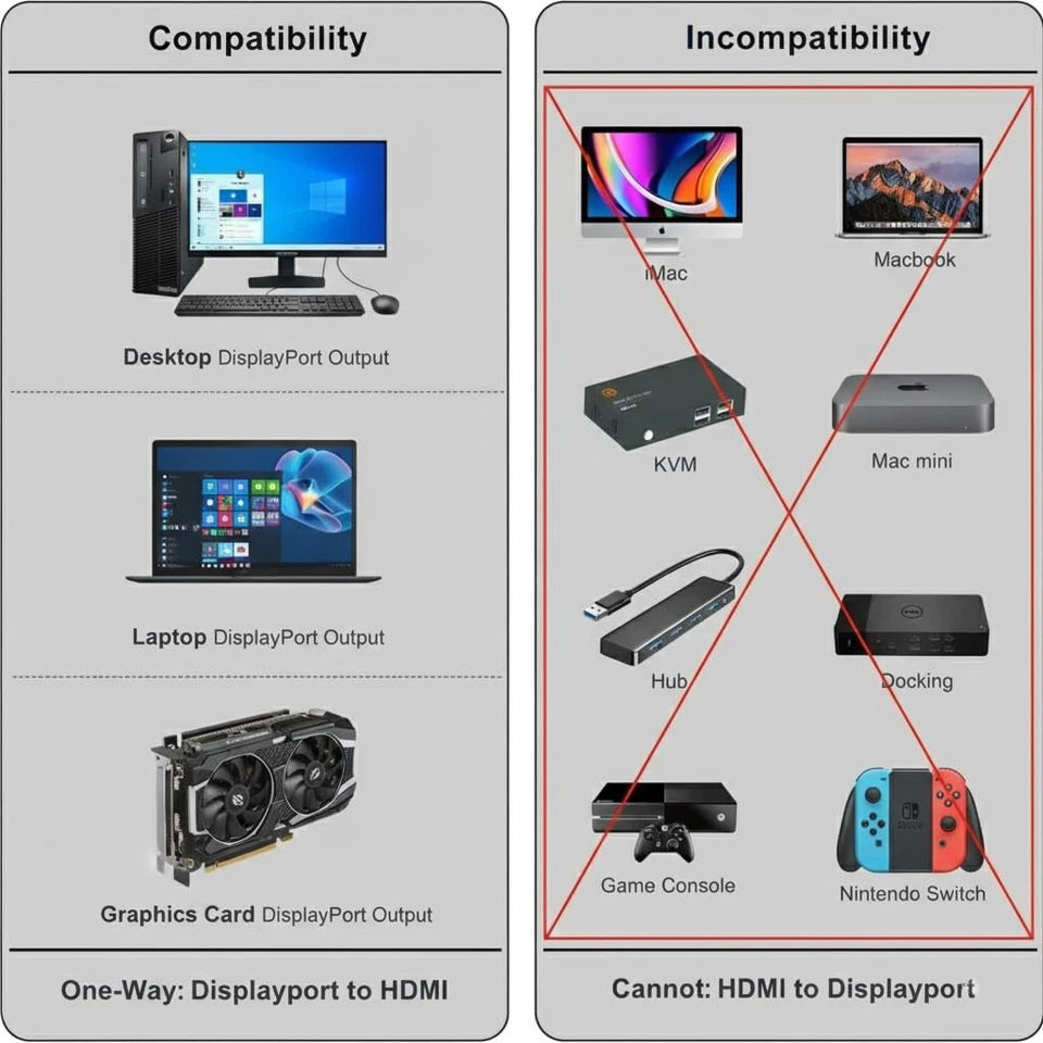 1.8M 4K Display Port DP To HDMI Male Cable Adapter Converter DisplayPort 60Hz - Image 3 of 4