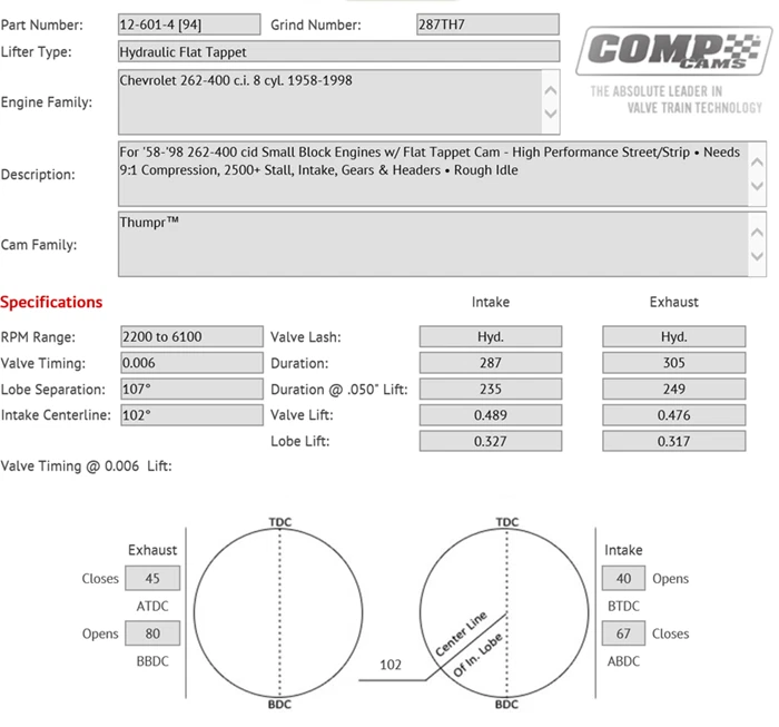 CHEVY SBC 350 5.7 HP ENGINE REBUILD KIT W/ COMP CAM 12-601-4 THUMPR 235/249 CAM - Image 2 of 4