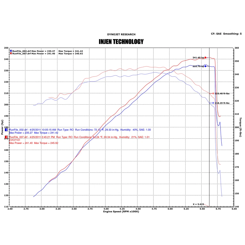 Injen EVO7100 admisión de aire frío negro para 99-07 Silverado Sierra 1500 4,8 L 5,3 L V8 Foto 4 de 4