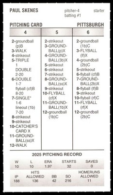 2025 Strat-O-Matic Season SOM w/Additional Players - PITTSBURGH PIRATES Team Set