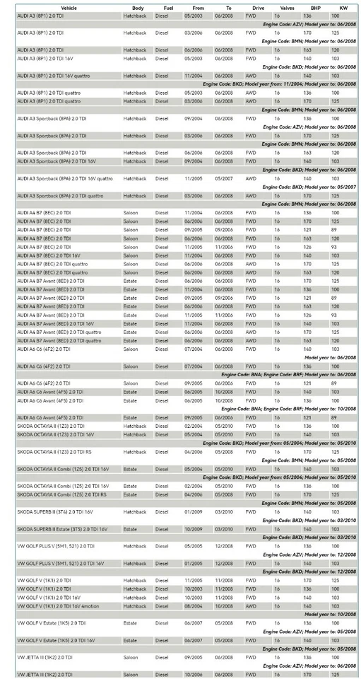 Vacuum Pump fits VW JETTA Mk3 2.0D 05 to 08 Bosch 03G145209 03G145209C Quality - Image 4 of 4