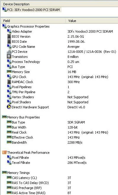 3dfx Voodoo 3 2000 Amiga Compatible 16MB SGRAM PCI VGA Card - Test OK! Q0J - Image 4 of 4