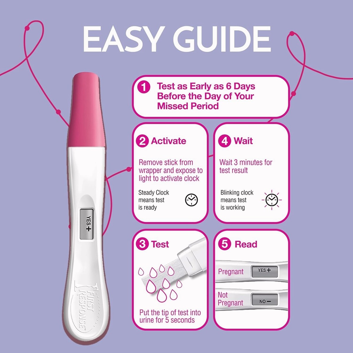 First Response Positive Results