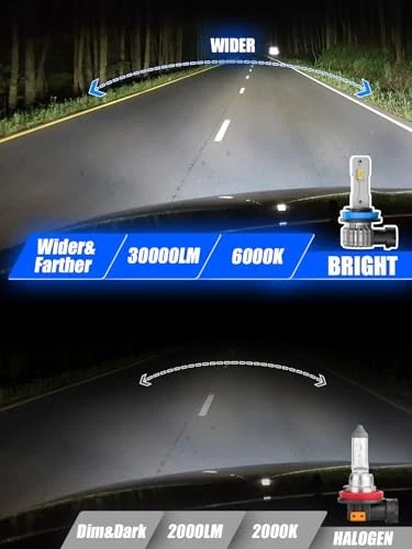 H11+9005 LED Bulbs Combo, 6000K Fanless 1:1 Mini Size, Plug H11 9005 Cool White - Image 2 of 4