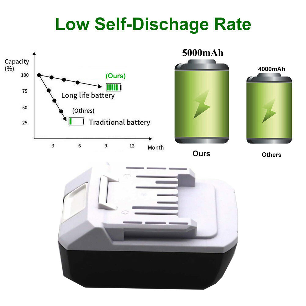 Replace G-Series Battery 18v 4Ah for Makita BL1820G BL1840G