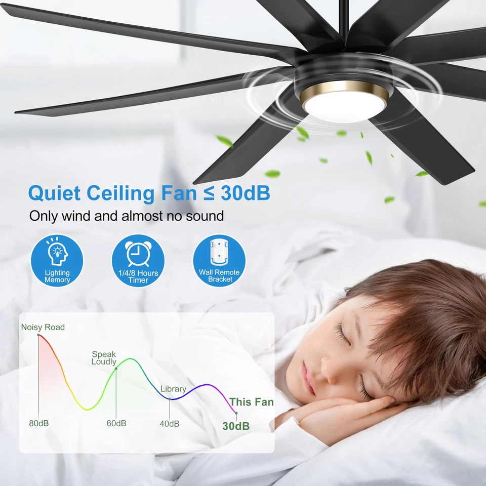 70-in Large Ceiling Fans with Lights and Remote Waterproof Indoor/Outdoor Cei... - Image 2 of 4