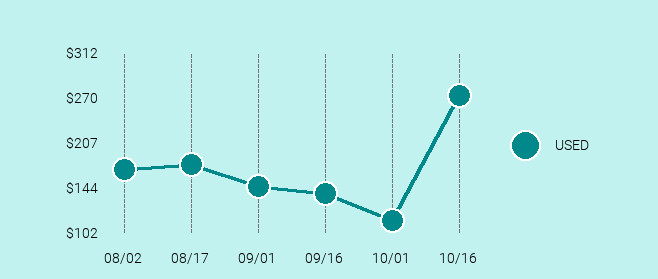 Microsoft Surface Pro 2 Price Trend Chart Large