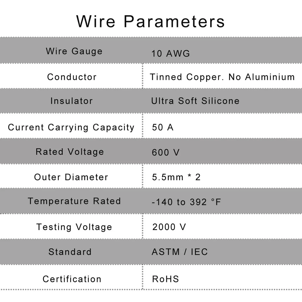 10AWG Jumper Cable fits Anderson Powerpole Connectors Plugs Extension Cable Wire - Image 4 of 4