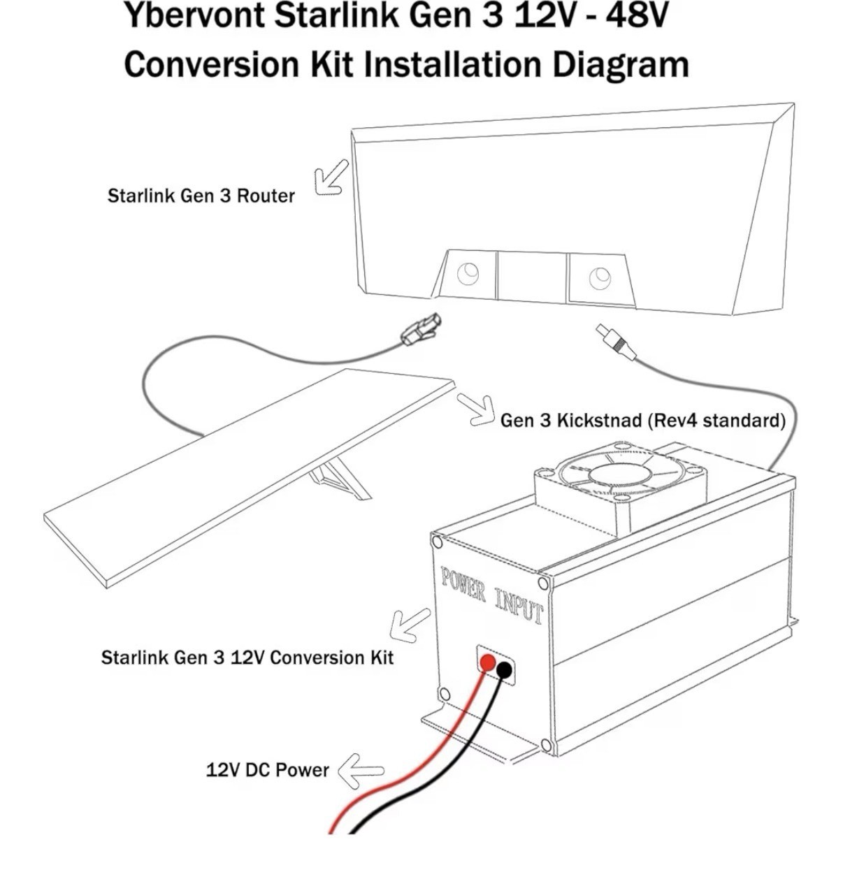 Starlink 12V Conversion Kit Gen 3,  Starlink DC Conversion Kit Gen 3 for 12V 